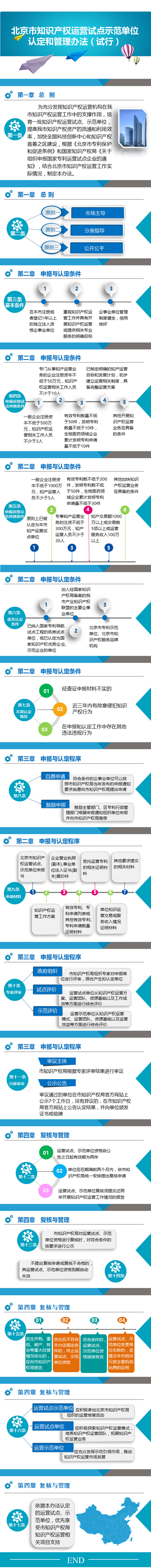 北京市知识产权运营试点示范单位认定和管理办法（试行）171019.jpg