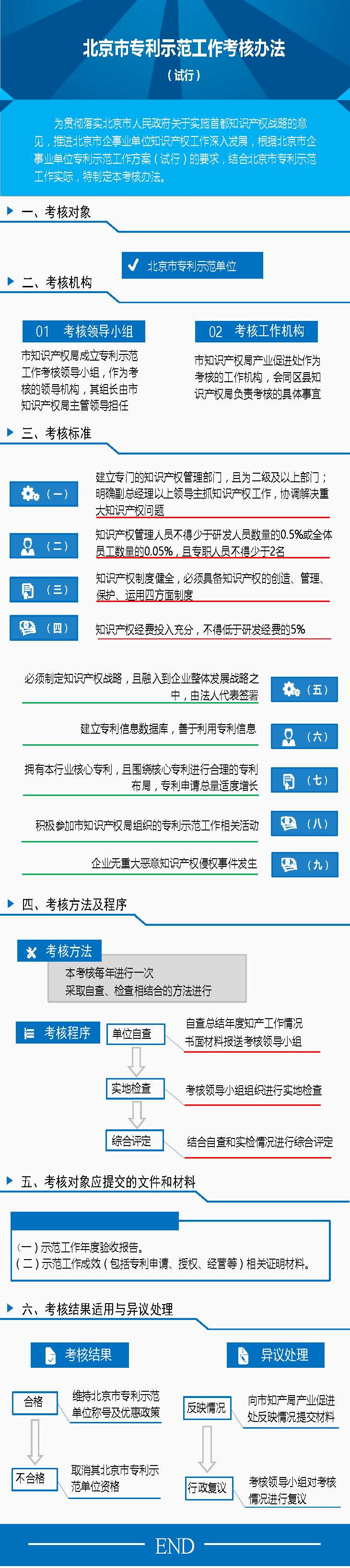 36政策解读：北京市专利示范工作考核办法（试行）.jpg